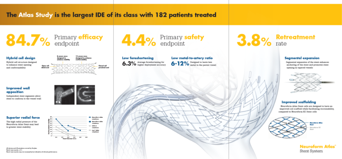 Stryker recibe la aprobación previa a la comercialización por parte de la FDA correspondiente al sistema de stent Neuroform Atlas® para el tratamiento de aneurismas cerebrales