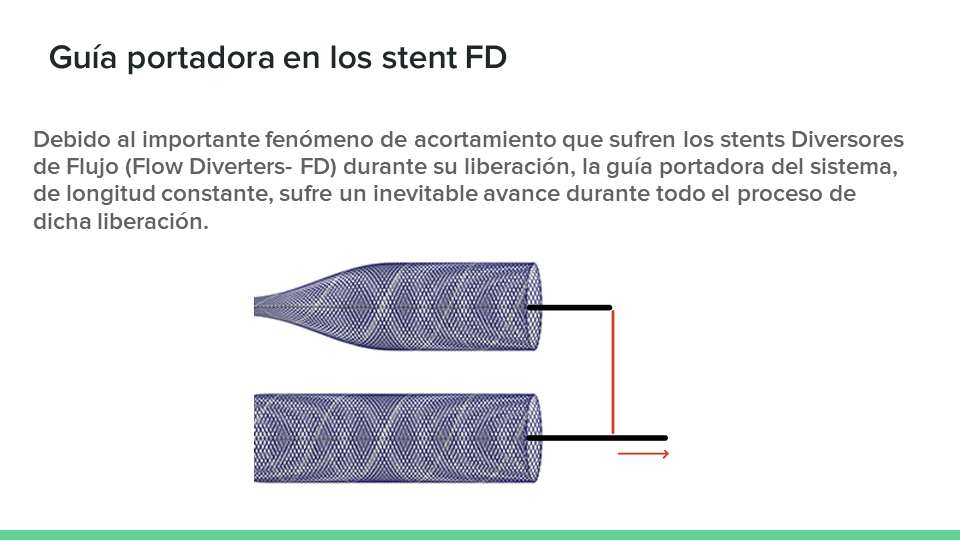 testing.neurointervencionismo.es